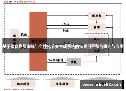 基于体育恢复训练与个性化节奏生成系统的恢复日程整合研究与应用